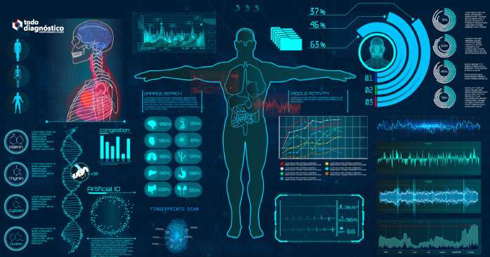 Enfoque multifacetico de la medicina de precision