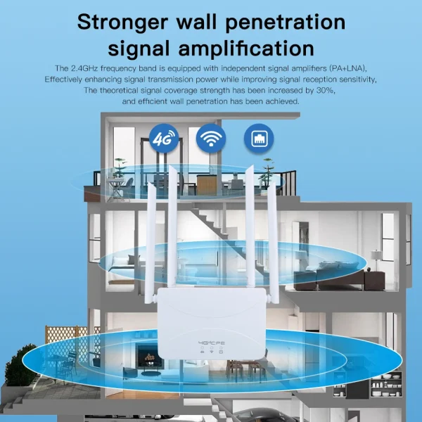 KuWFi-enrutador Wifi 4G LTE de 150Mbps, módem inalámbrico con ranura para tarjeta SIM, RJ45 WAN LAN, 4 antenas, compatible con 10 dispositivos para el hogar - Imagen 5