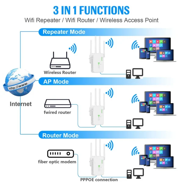 Repetidor WiFi inal mbrico de 1200Mbps amplificador de se al Wifi de doble banda 2 4G 2