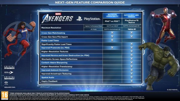 Marvel's Avengers (PS5) - Imagen 6