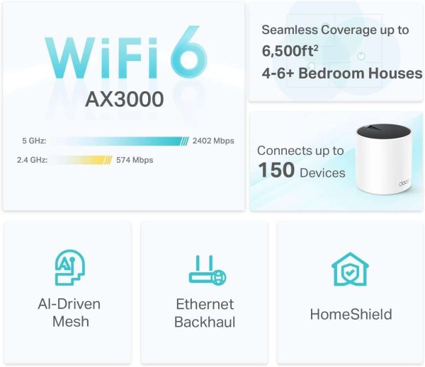 TP-Link Deco AX3000 WiFi 6 Mesh System (Deco X55) - Cubre hasta 6500 pies cuadrados. Sustituye al enrutador y extensor inalámbrico, 3 puertos Gigabit por unidad, soporta backhaul Ethernet (paquete de - Imagen 2