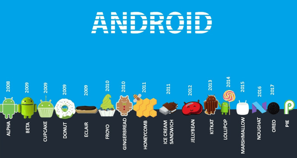 EVOLUCION ANDROID