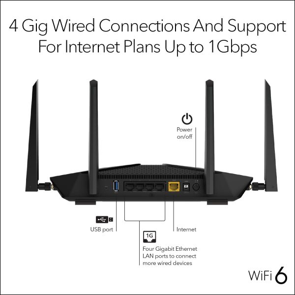 NETGEAR Nighthawk WiFi 6 Router (RAX54S) 6-Stream AX5400 5.4 Gbps - Router de Internet inalámbrico Gigabit de doble banda - Cobertura de hasta 2,500 pies cuadrados - Conecta más de 25 dispositivos - Imagen 4