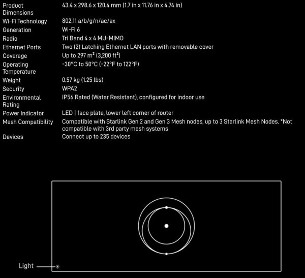 Enrutador WiFi portátil Starlink Gen 3 Ultimate: diseño elegante, enrutador de viaje de alta velocidad y baja latencia, enrutador Starlink WiFi 6, conectividad satelital, ideal para sistemas RV y de malla - Imagen 7