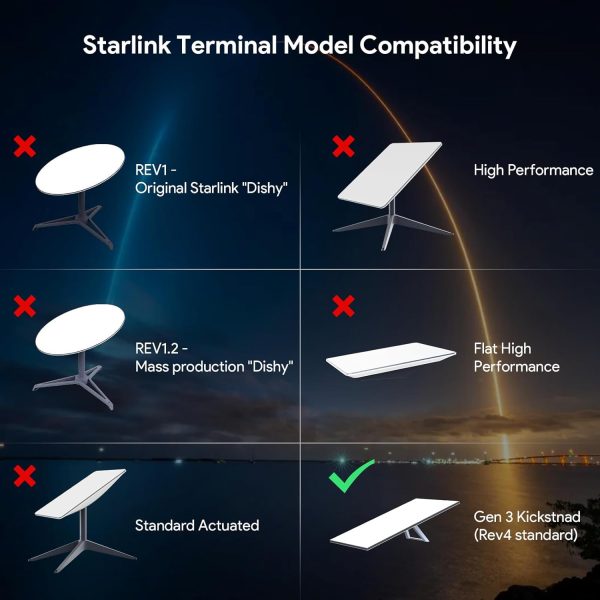 XLTTYWL Starlink Gen 3 Mount, enrutador de malla Starlink Standard V3 todo en uno y kit de montaje de fuente de alimentación Starlink Gen 3 para enrutador estándar Starlink V3 y Gen3 HP, UTR-32 - Imagen 5