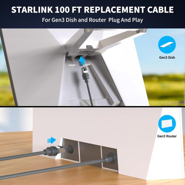 LUCMO Cable Starlink Gen 3 de 100 pies/30 m para Starlink Standard Generation 3, cable de extensión de repuesto impermeable satélite Starlink Standard V3 Cable (100 pies), gris - Imagen 3