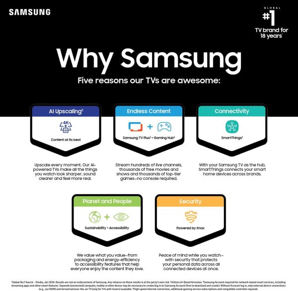 SAMSUNG Class Crystal UHD 4K DU7200 Series HDR Smart TV de 65 pulgadas con seguimiento de objetos Sound Lite, PurColor, Motion Xcelerator, Mega Contrast, Q-Symphony (UN65DU7200, modelo 2024) - Imagen 5